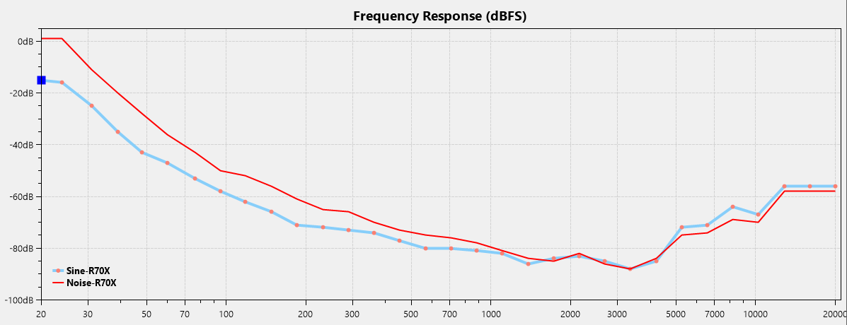 r70X_noise_vs_sine.png