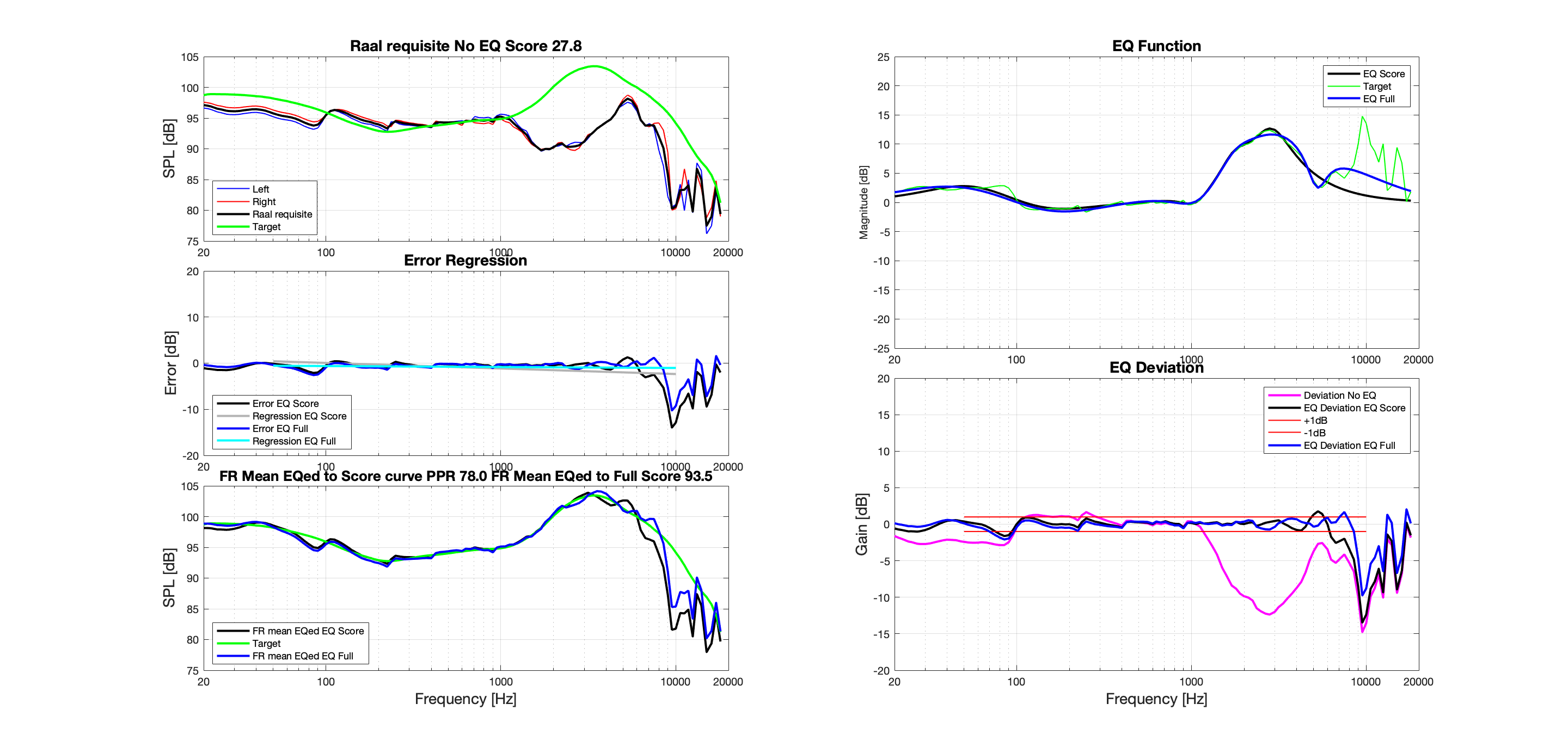 Raal requisite EQ Full.png