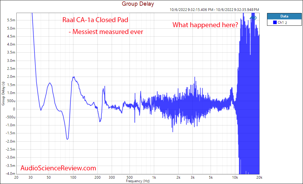 Raal requisite True Ribbon Headphone Closed Pad Group Delay Measurement.png