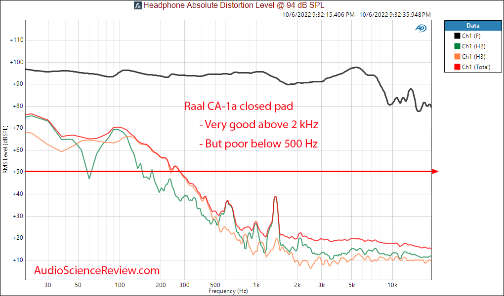 Raal requisite True Ribbon Headphone Closed Pad THD Distortion Measurement.png