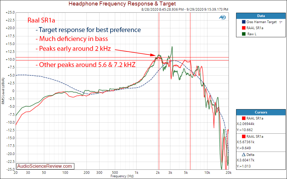 RAAL SR1a Ribbon Headphone Audio Measurements.png