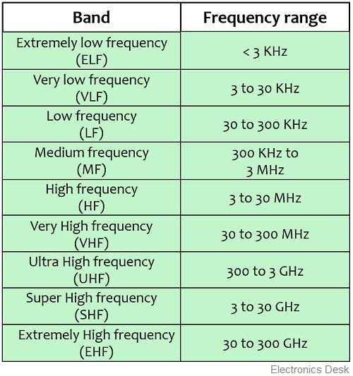 radio-frequency-spectrum.jpg