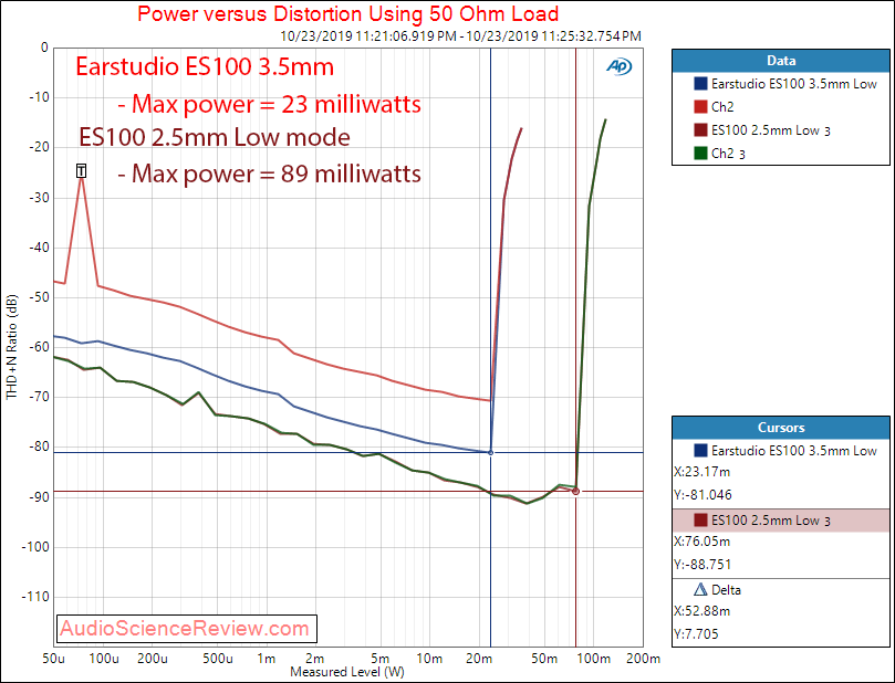 Radstone Earstudio ES100 Bluetooth Headphone DAC and Amp Power into 50 ohm Audio Measurements.png