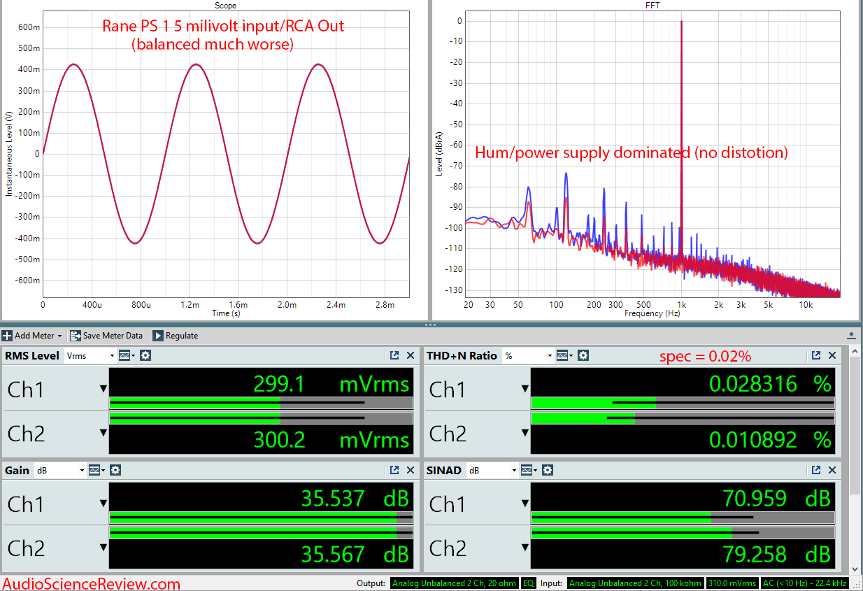 Rane PS1 Phono Preamplifier Audio Measurements.png