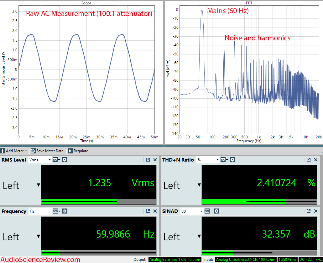 Raw AC Distortion and Noise Measurements.png