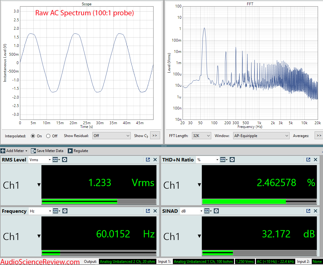 Raw AC Spectrum Noise Distortion Measurements.png