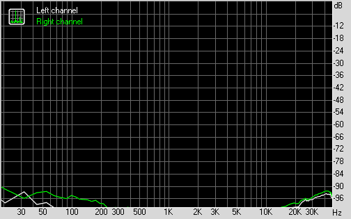 RCA -105dB XLR -114dB.png