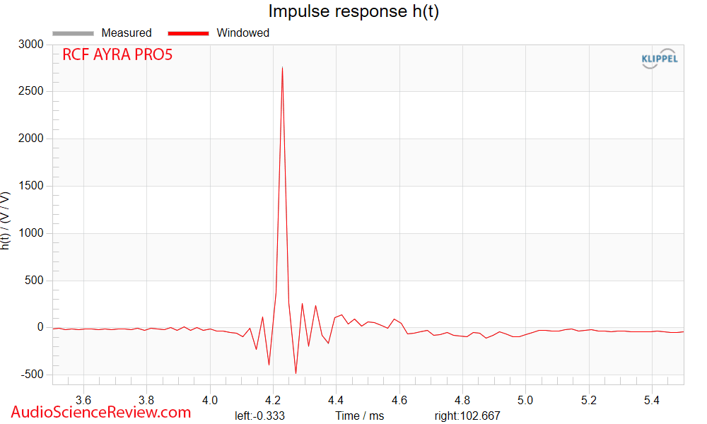 RCF AYRA PR05 Measurements Impulse Response Powered Studio Monitor Budget.png