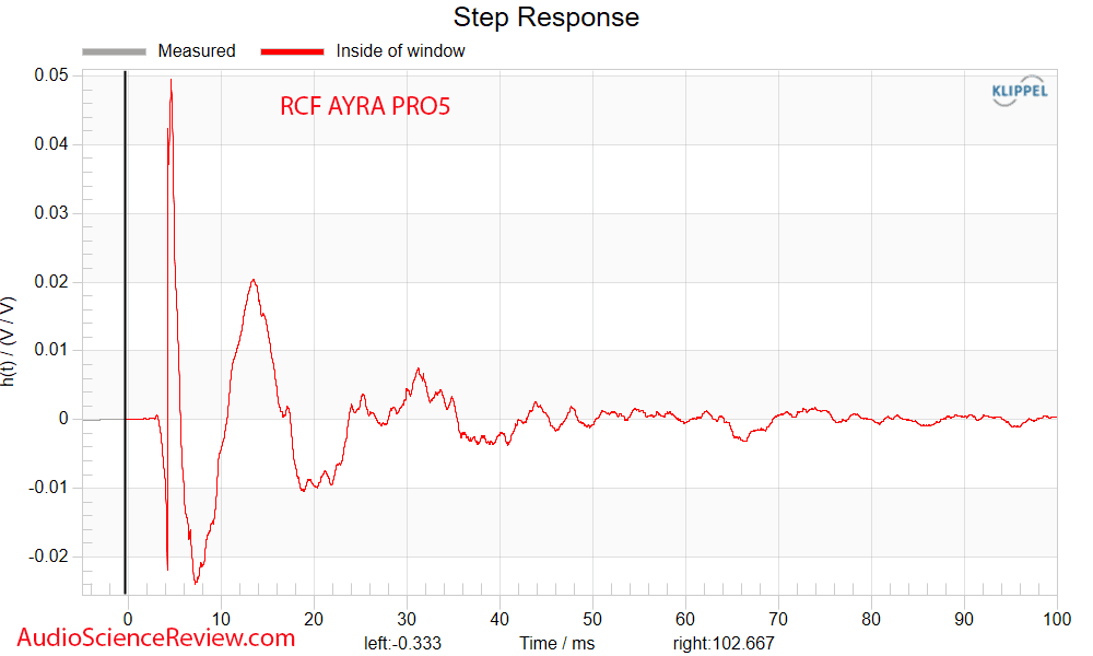 RCF AYRA PR05 Measurements Step Response Powered Studio Monitor Budget.png