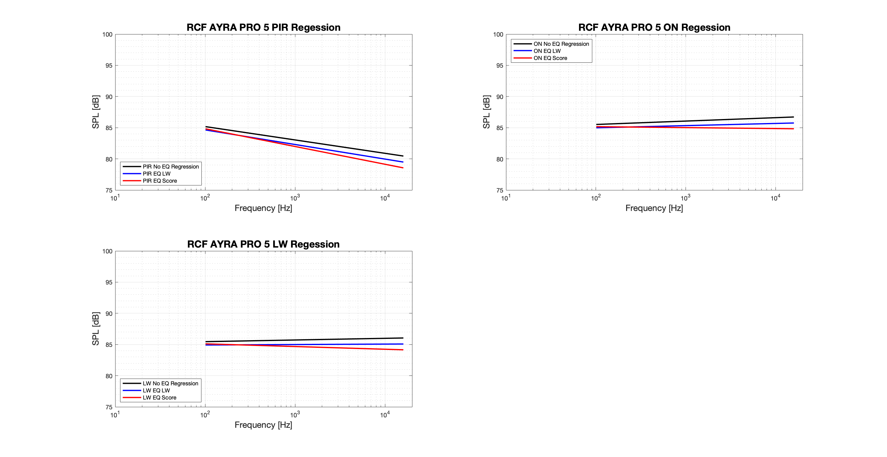 RCF AYRA PRO 5 Regression-Tonal.png