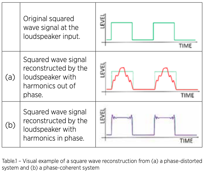 RCF_FiR_square-wave.png