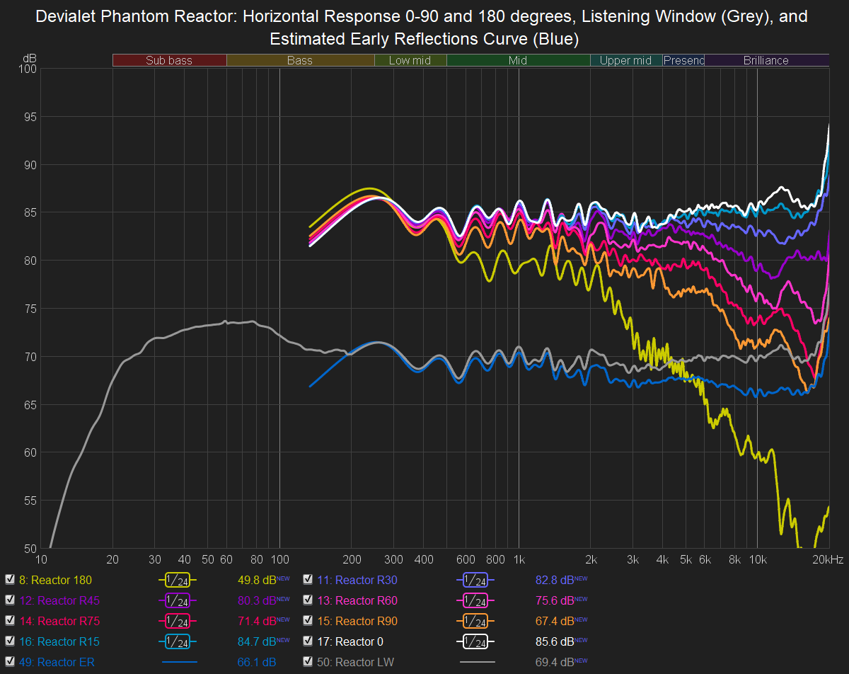 Reactor Horizontal Response 180 ER.png