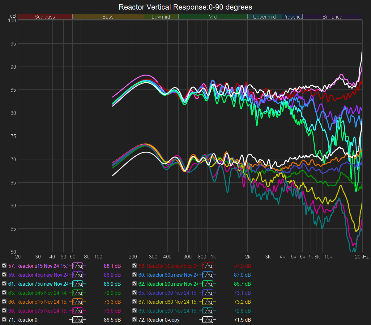 Reactor Vertical Response Full.png