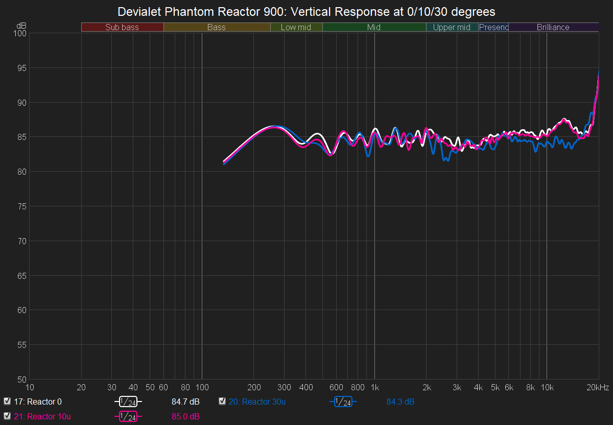 Reactor Verticall Response.png