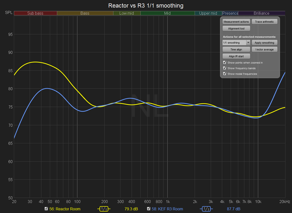 Reactor vs R3 Overlay 1-1 smoothing.png