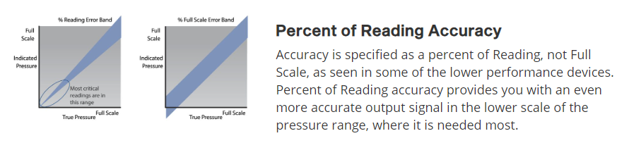 reading accuracy.png