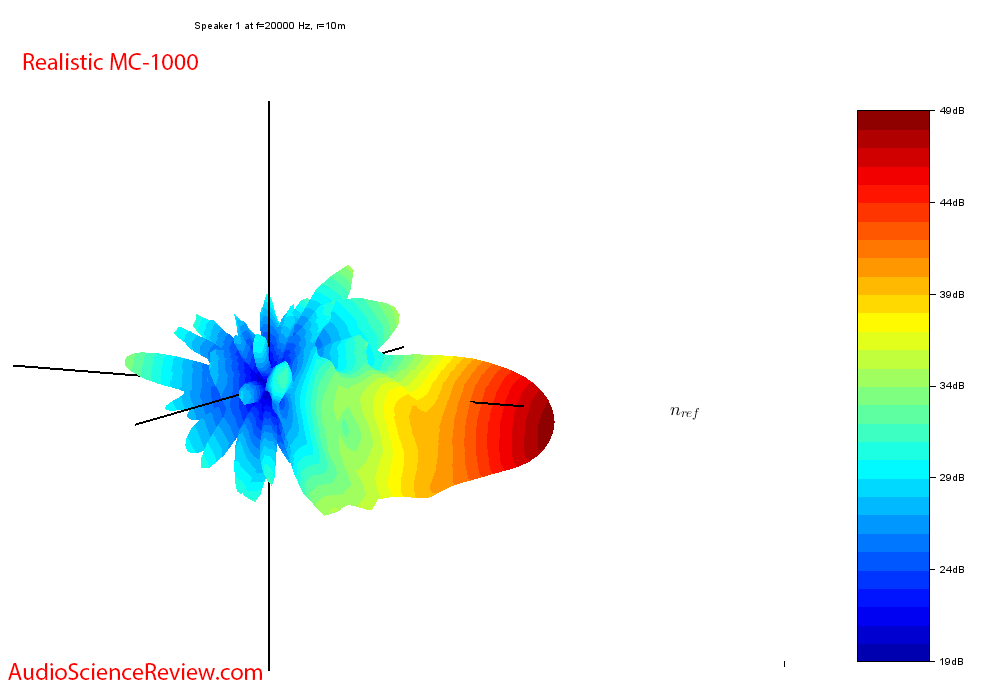 Realistic MC-1000 speaker balloon acoustic measurements.png