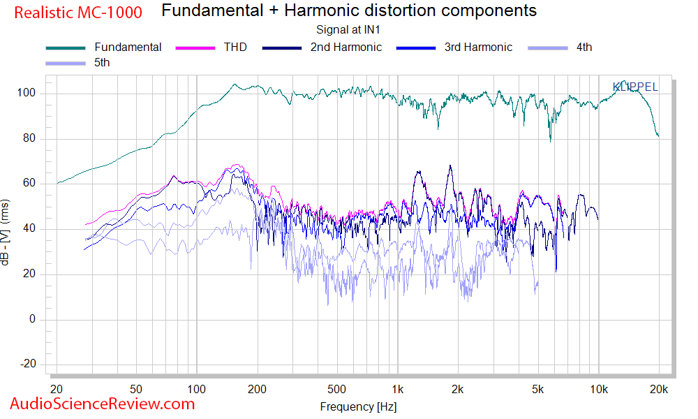 Realistic MC-1000 speaker distortion audio measurements.png