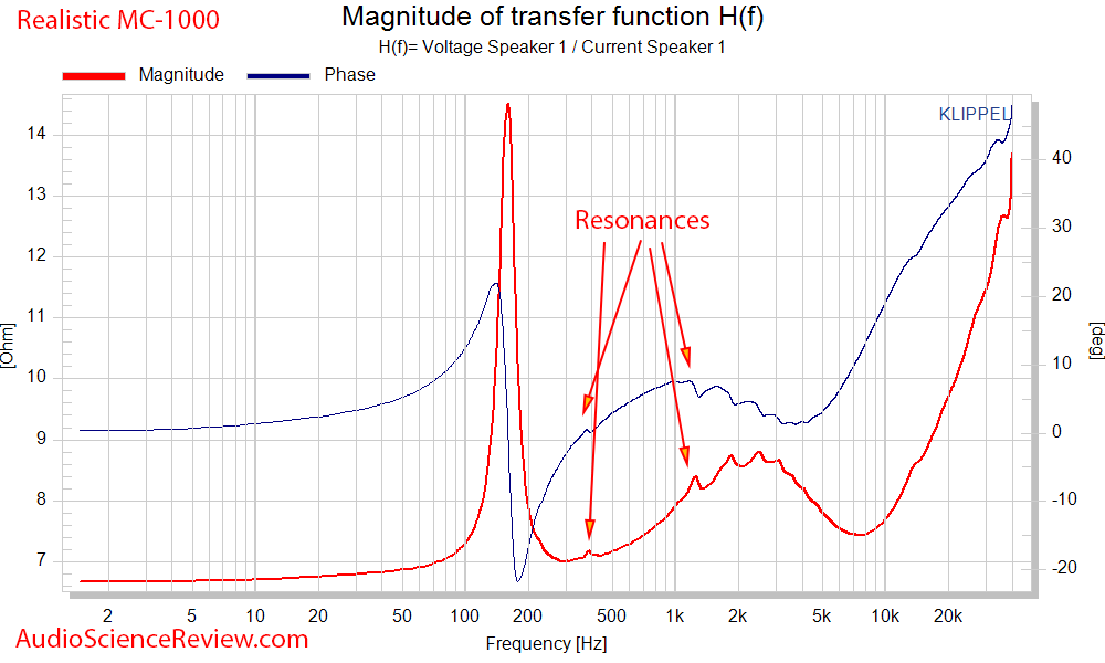 Realistic MC-1000 speaker Impedance Audio Measurements.png