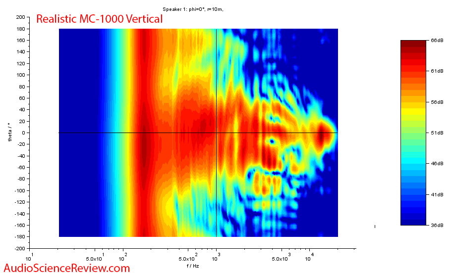 Realistic MC-1000 speaker Vertical Contour Audio Measurements.png