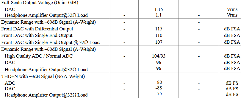 Realtek ALC1150 Analog Performance.PNG