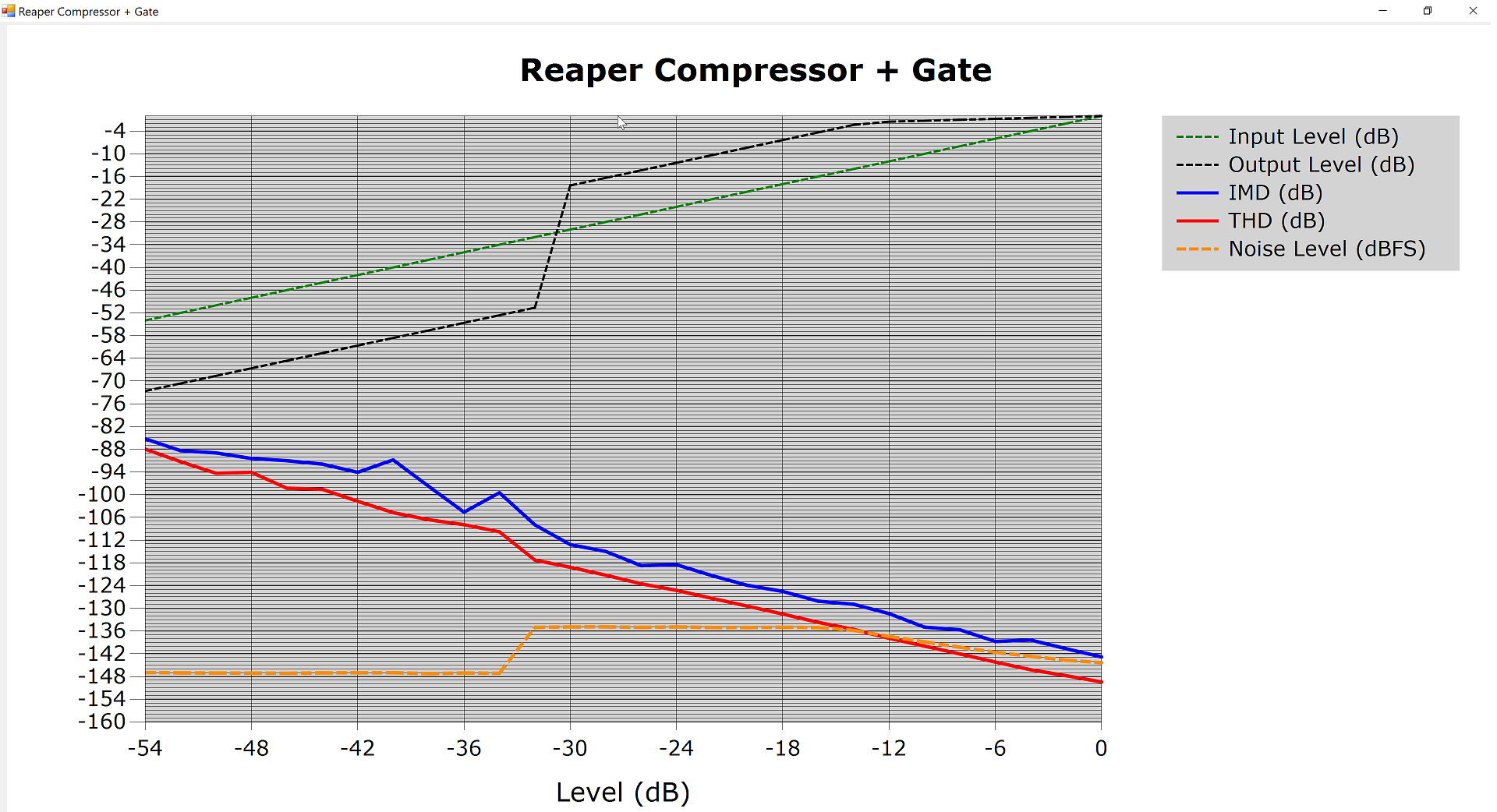 Reaper Compressor - Gate.png