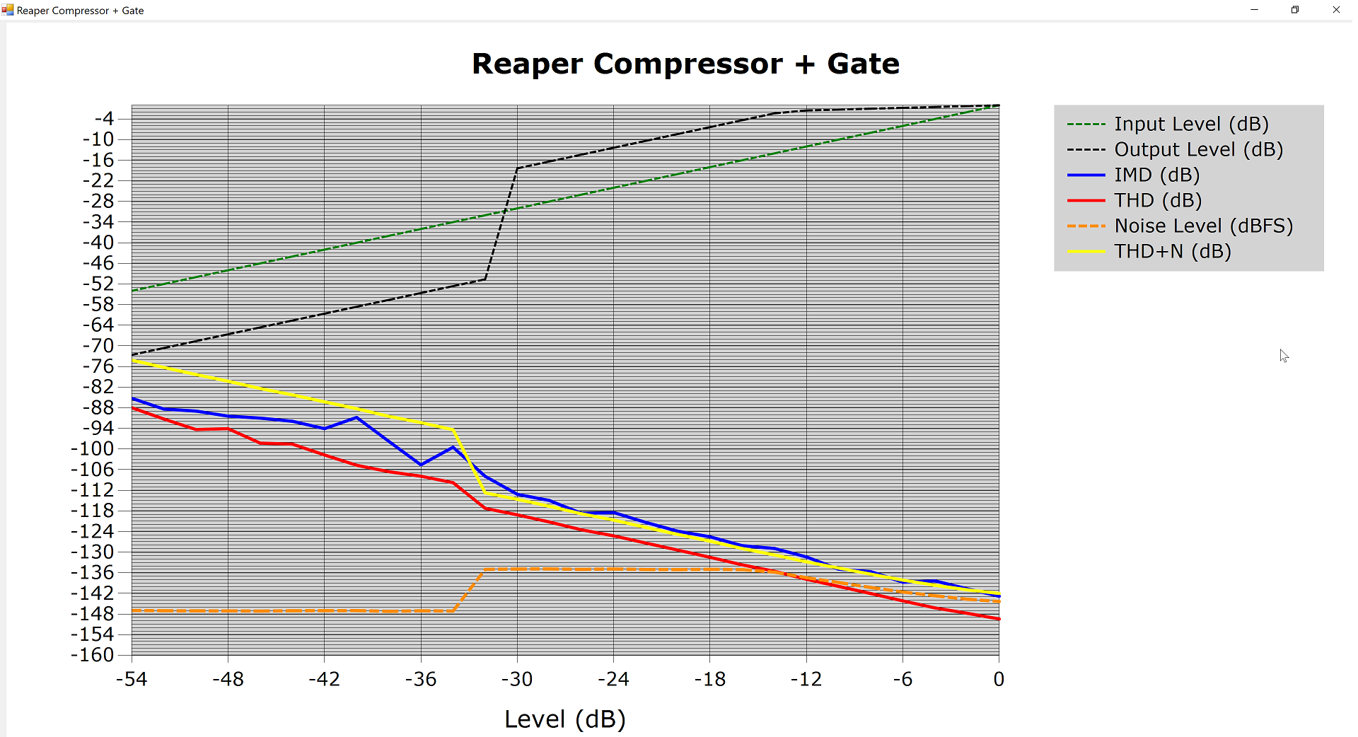Reaper Compressor - Gate with SINAD.png
