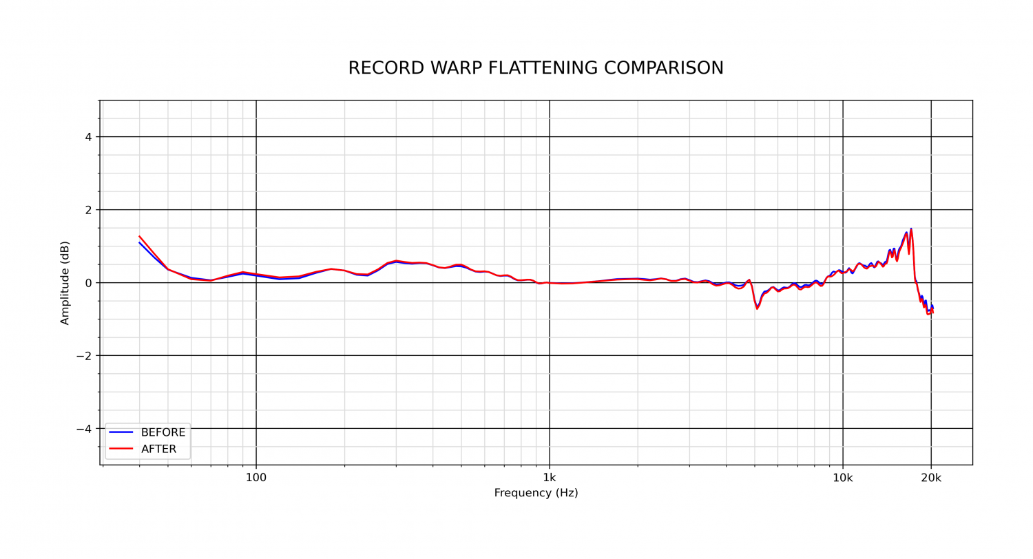 RECORD WARP FLATTENING COMPARISON.png