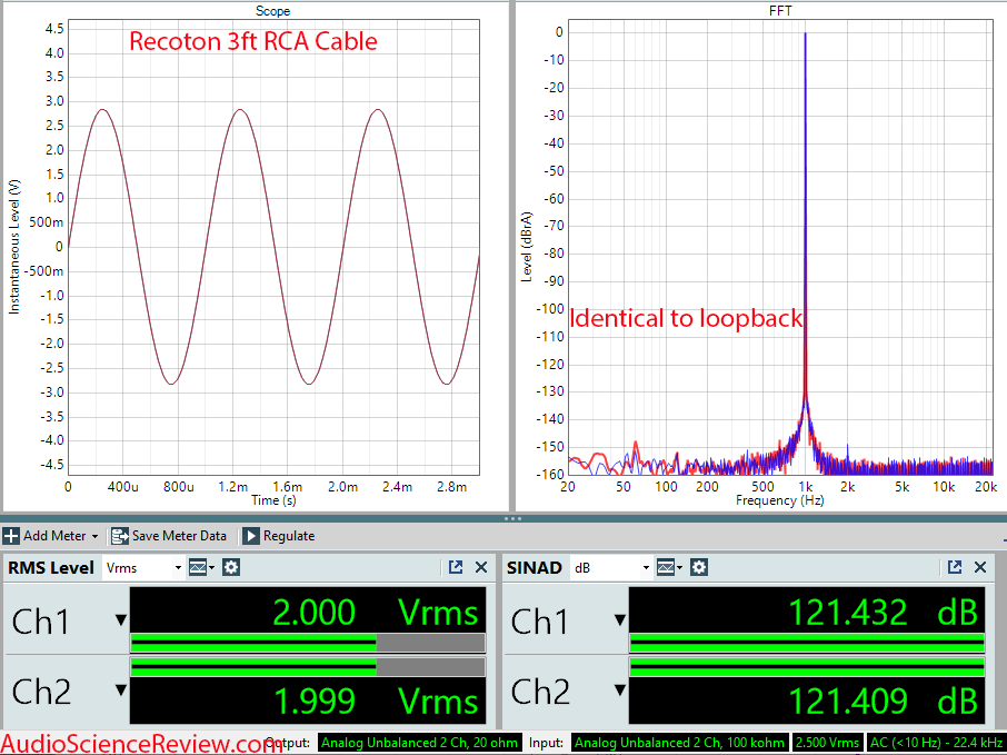 Recoton RCA Cable Measurement Cheap Cable Test.png
