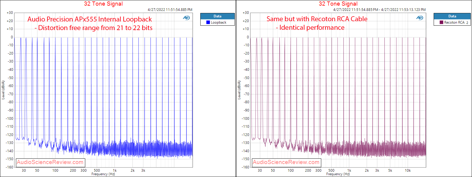 Recoton RCA Cable Measurement Multitone Cheap Cable Test.png