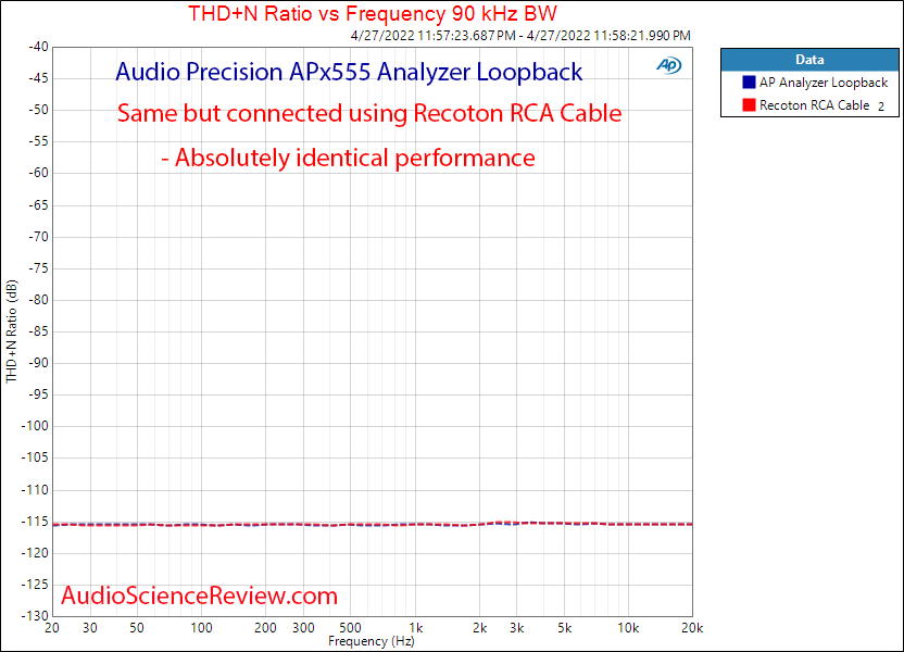 Recoton RCA Cable Measurement THD vs Frequency Cheap Cable Test.png