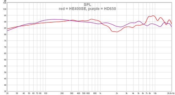 red = HE400SE, purple = HD650.png