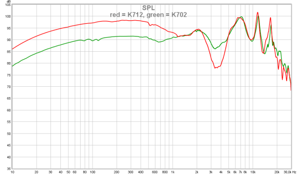 red = K712, green = K702.png