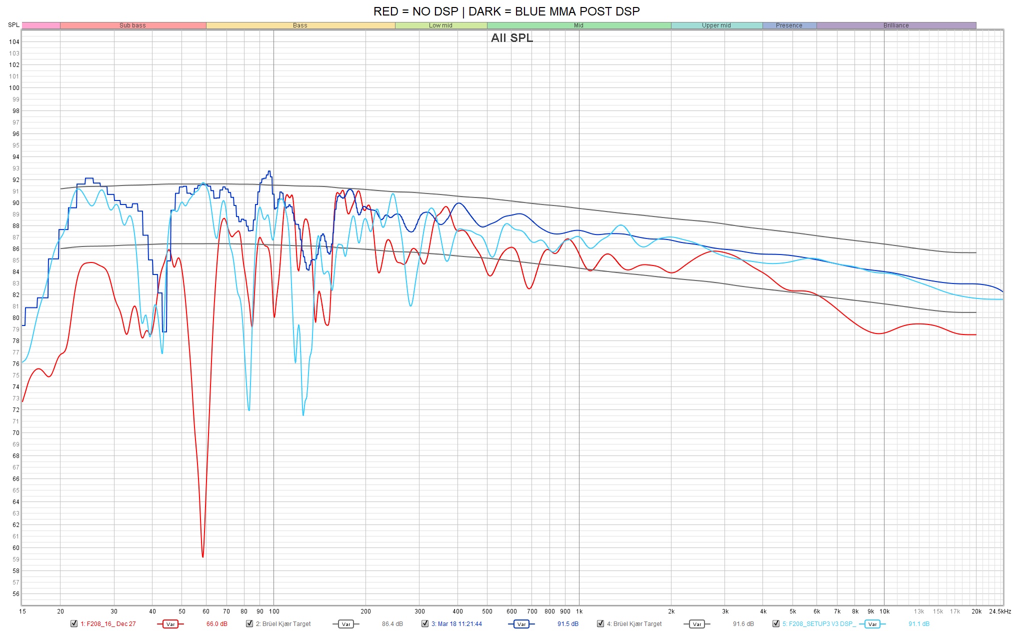 RED = NO DSP _DARK = BLUE MMA POST DSP.jpg