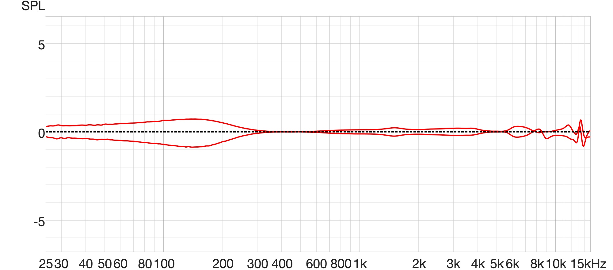 red perso channel balance.jpg