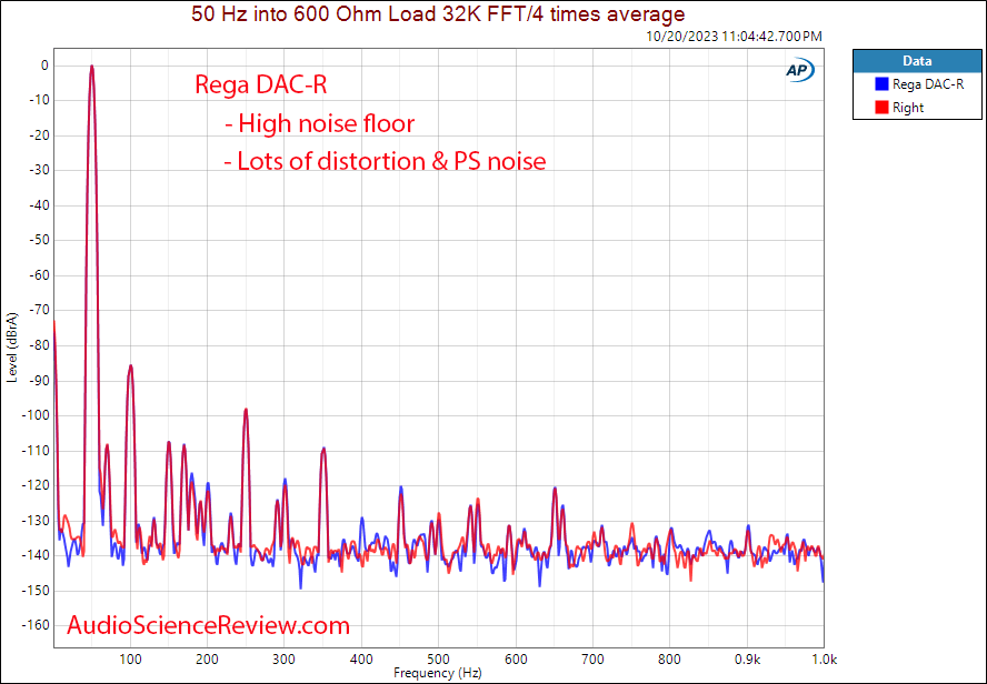 Rega DAC-R stereo user DAC 50 Hz measurements.png