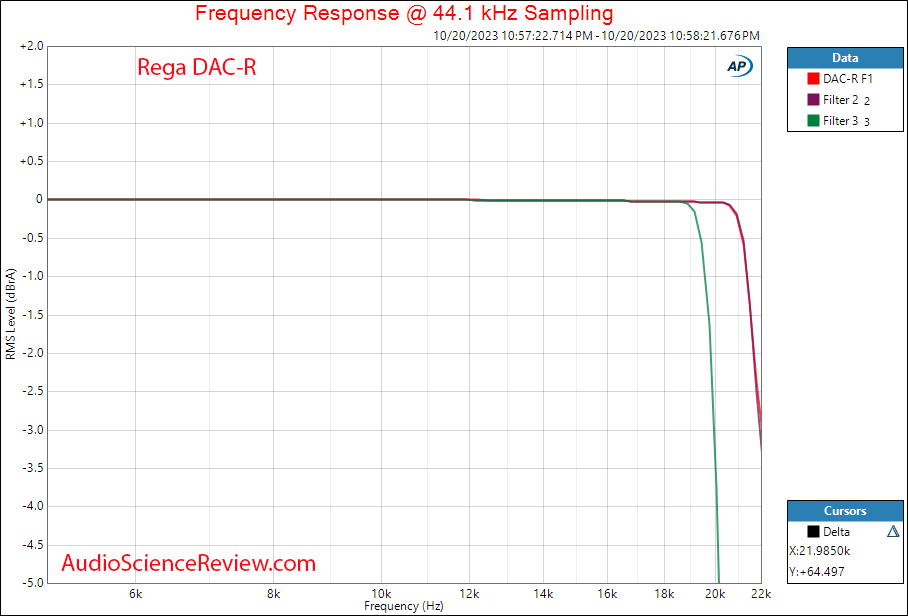 Rega DAC-R stereo user DAC Frequency Response measurements.png
