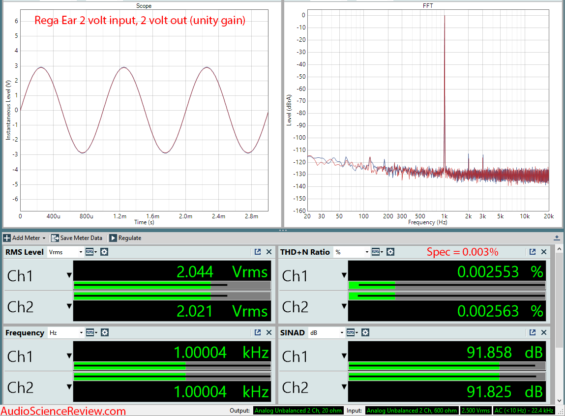 Rega Ear Headphone Amplifier Audio Measurements.png