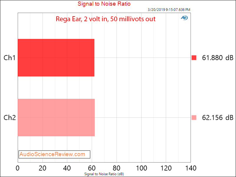 Rega Ear Headphone Amplifier SNR 50 mv Audio Measurements.png