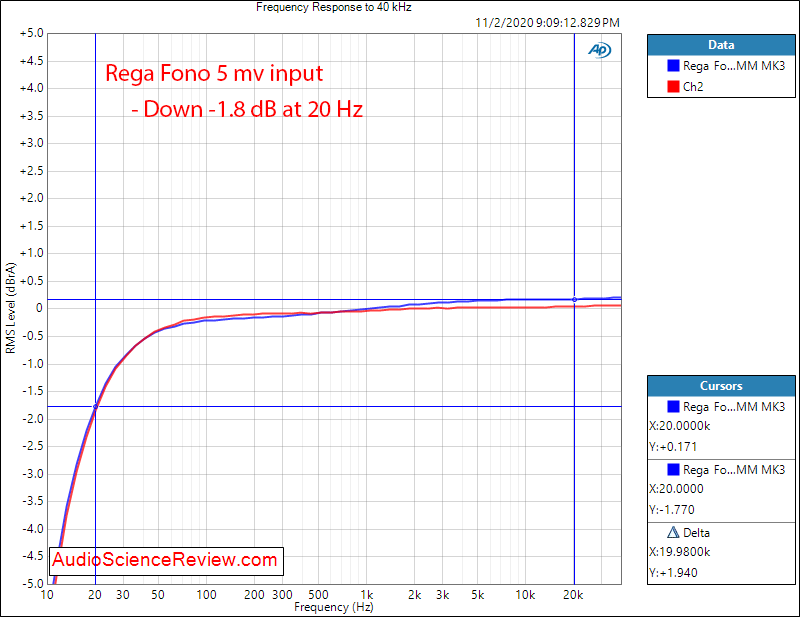 Rega Fono MM MK3 Phono Preamp stage frequency response RIAA audio measurements-2.png