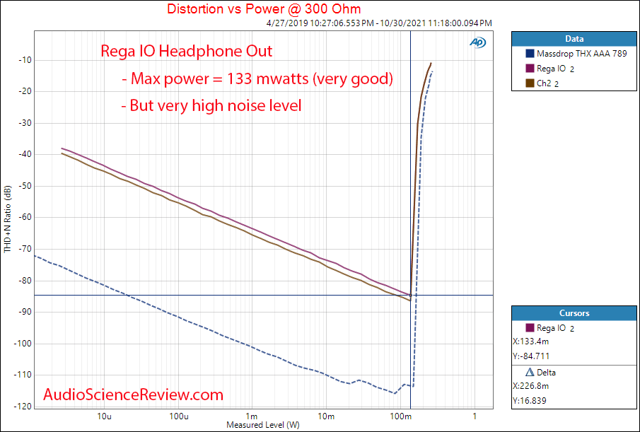 Rega IO Measurements Headphone 300 ohm Integrated stereo amplifier.png