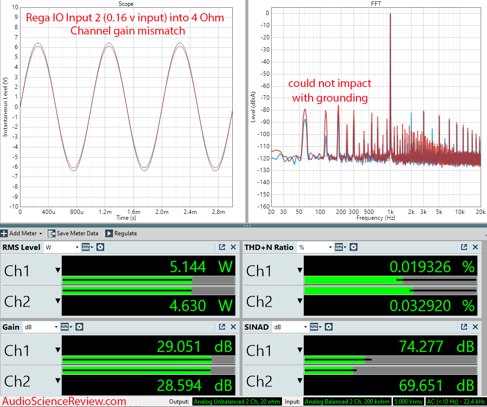 Rega IO Measurements Integrated stereo amplifier.png