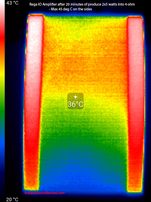 Rega IO Measurements Thermal Integrated stereo amplifier.jpg