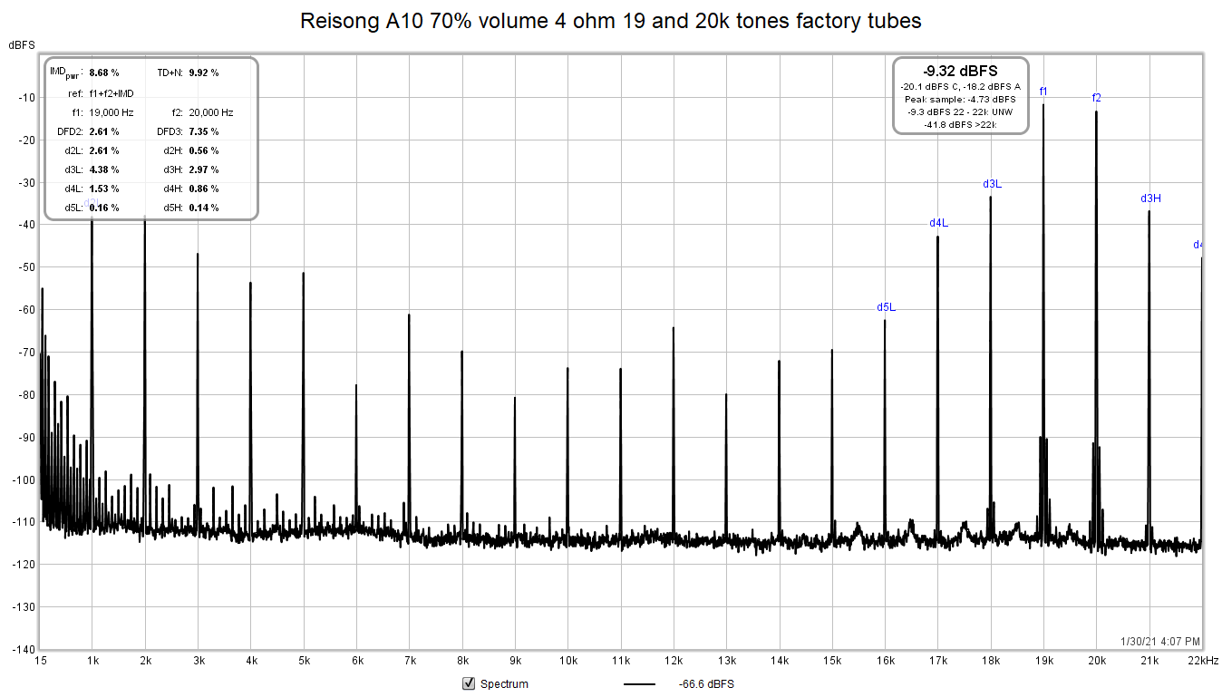 Reisong A10 70% volume 4 ohm 19 and 20k tones factory tubes.png