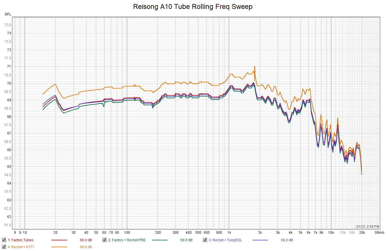 Reisong A10 Tube Rolling Freq Sweep.png