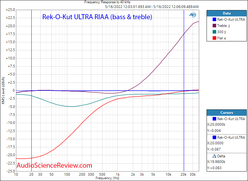 Rek-O-Kut ULTRA Measurements other Frequency Response Phono Pre-amp stage.png