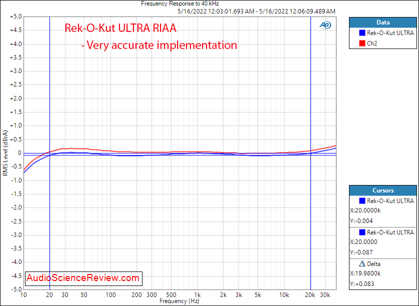 Rek-O-Kut ULTRA Measurements RIAA Frequency Response Phono Pre-amp stage.png