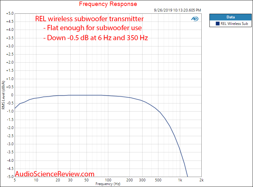 REL Acoustics Ht-Air Wireless Transmitter and Receiver Frequency Response Audio Measurements.png