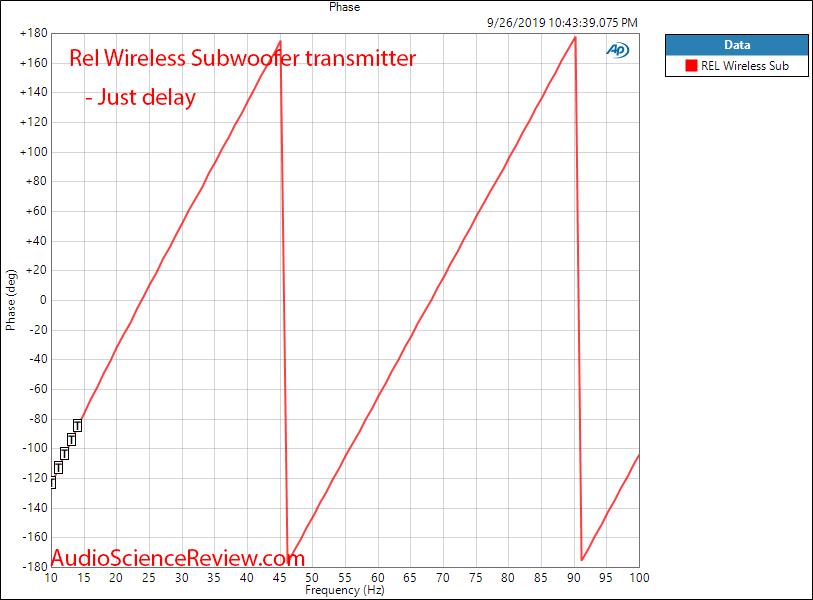 REL Acoustics Ht-Air Wireless Transmitter and Receiver phase delay Audio Measurements.png