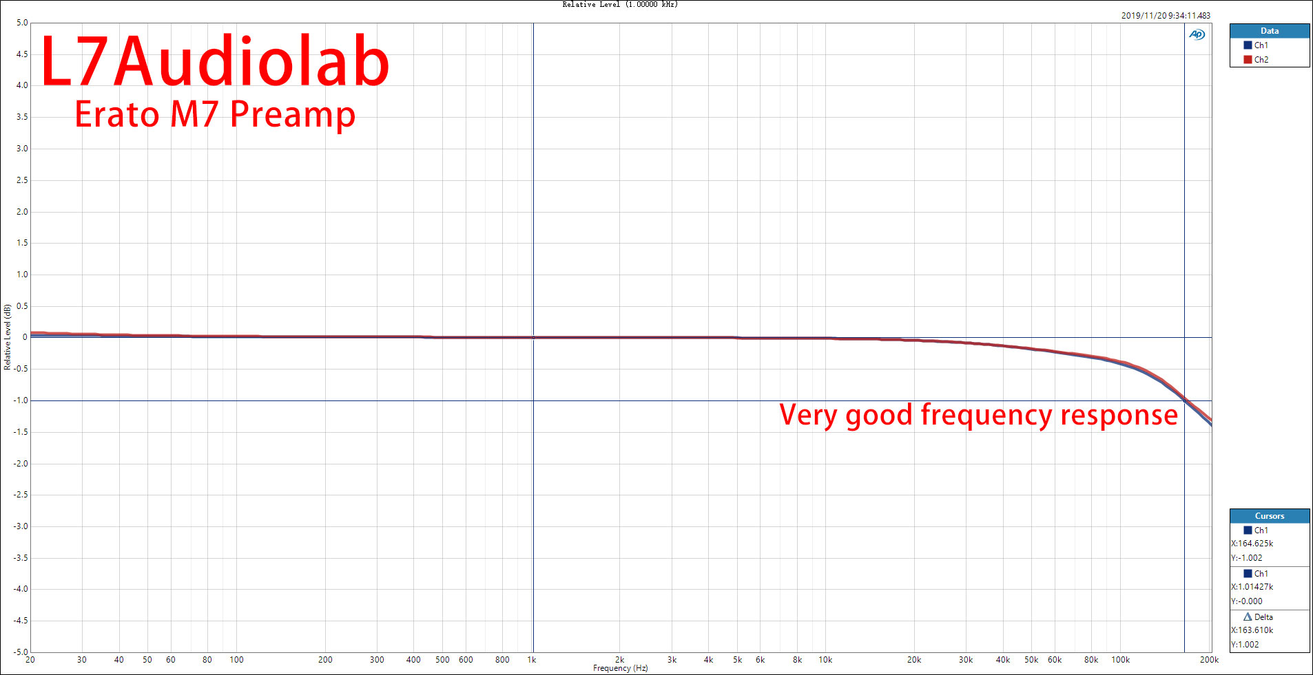 Relative-Level-(200-kHz).jpg